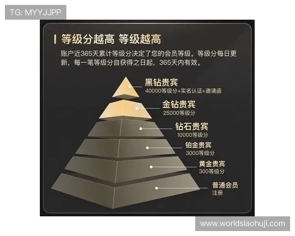 成为老虎机会员享受优先提款和专属优惠活动的尊贵特权